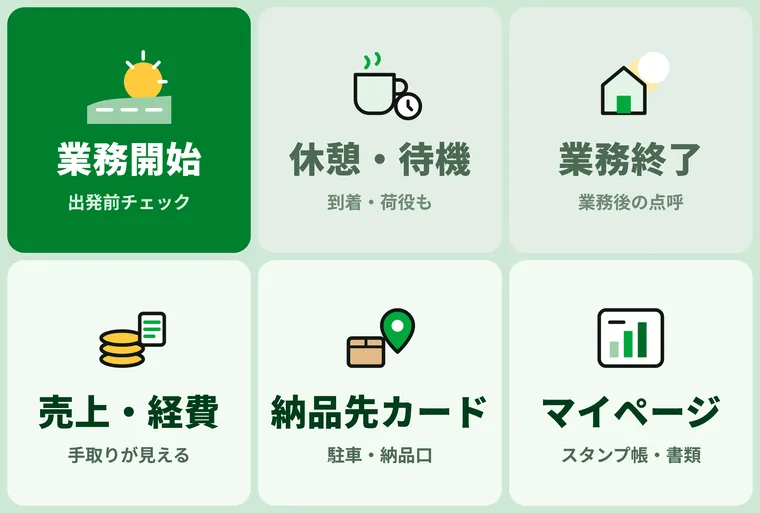 LINEのトーク画面の下のメニュー。業務開始・休憩待機・業務終了・売上経費・納品先カード・マイページの6つ
