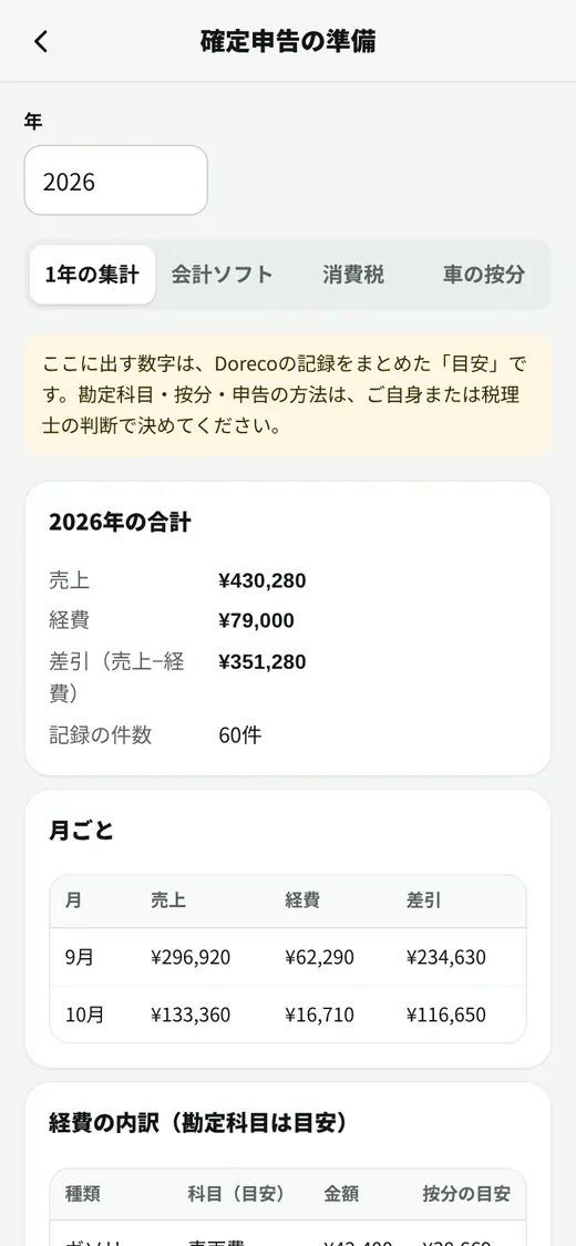 確定申告の準備。1年の集計・消費税の目安・車の按分