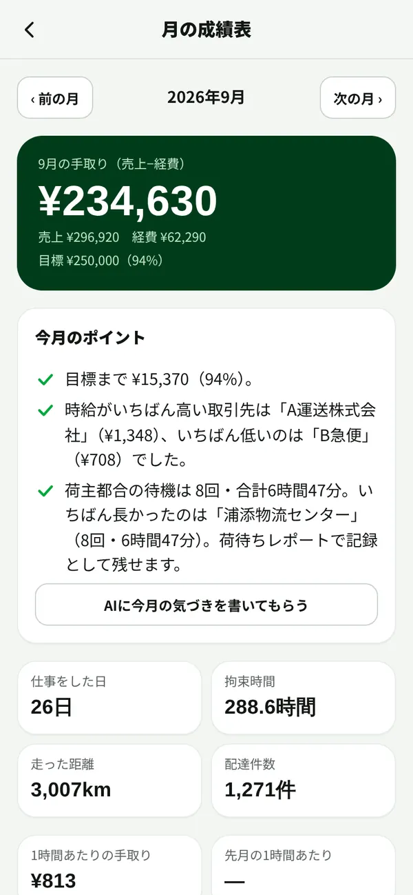 月の成績表の画面。手取り、取引先ごとの時給、荷待ちの合計